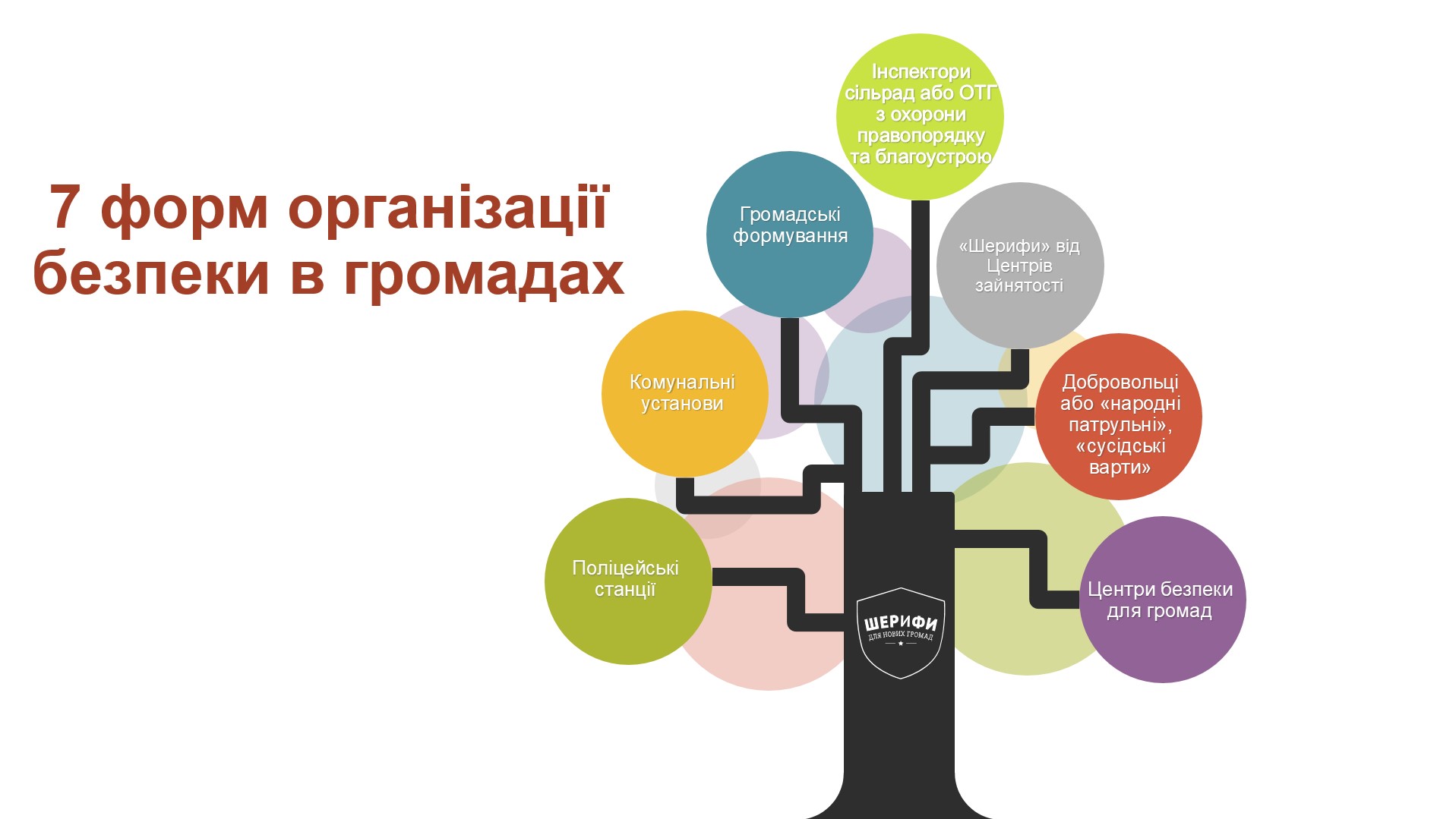 Ілюстрація. Дерево організаційних форм